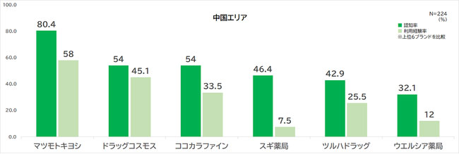 岡山で登録販売者として働くためには